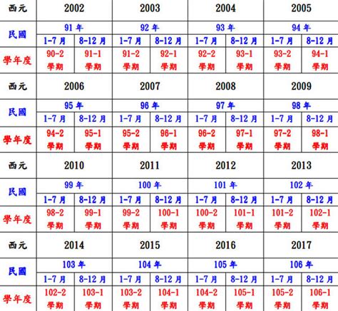 65年是什麼年|年齡計算器：西元民國農曆、實歲虛歲、生日計算歲數